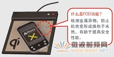 ROHM開發(fā)出符合WPC Qi標(biāo)準(zhǔn)中等功率規(guī)格的無線供電芯片組