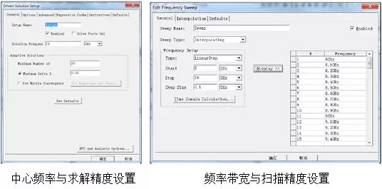 HFSS在天線設(shè)計(jì)上的應(yīng)用