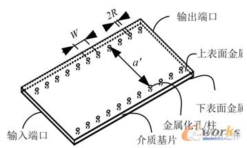 基片集成波導(dǎo)結(jié)構(gòu)