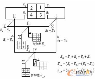 單脈沖網(wǎng)絡(luò)