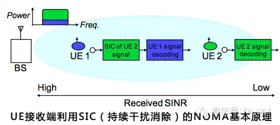 解讀5G八大關鍵技術