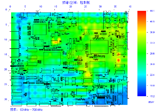 PCB電磁干擾測試與調(diào)試實(shí)例