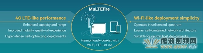 MuLTEfire:性能堪比LTE,簡(jiǎn)單猶如Wi-Fi