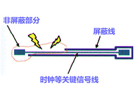 高速PCB設計EMI之九大規則