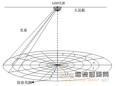 深圳先進院研發出新一代高精度室內定位系統