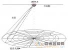 深圳先進(jìn)院研發(fā)出新一代高精度室內(nèi)定位系統(tǒng)