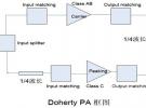 4G-LTE系統(tǒng)中反向Doherty功率放大器設(shè)計