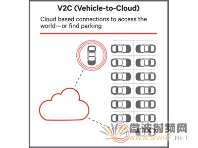驍龍汽車解決方案：用于未來的先進車載通訊