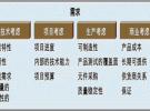 GPS智能天線模塊在系統(tǒng)集成中的選擇和性能考量