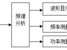 虛擬頻譜分析儀的設(shè)計
