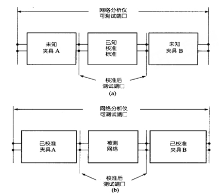 微波網(wǎng)絡(luò)分析儀的校準(zhǔn)