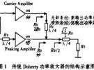 基于ADS平臺(tái)不對(duì)稱Doherty功率放大器的仿真設(shè)計(jì)