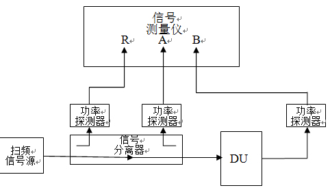 碩士論文：微波網(wǎng)絡(luò)分析儀數(shù)據(jù)校準(zhǔn)模型和方法研究