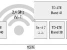 Qorvo：推動濾波器技術發(fā)展的應用現(xiàn)狀分析