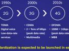 第五代移動通信系統概況--面向IMT-2020(5G)的多天線技術