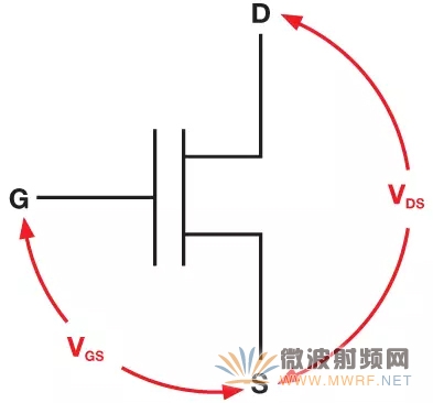 MOS晶體管的關鍵電壓
