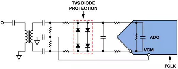 帶TVS二極管保護的ADC前端電路