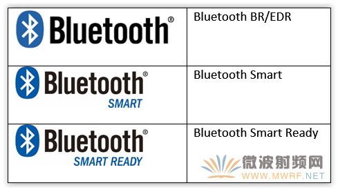 藍牙BR/EDR和Bluetooth Smart的十大重要區別