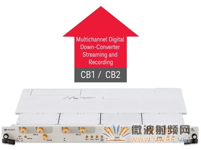 是德科技發(fā)布AXIe寬帶數(shù)字接收機(jī)支持多通道數(shù)據(jù)流盤功能