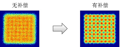 富士通開發了下一代400Gbps的光收發技術
