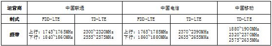寬頻設(shè)計不能滿足？來看看這款4G小基站用LDMOS功放
