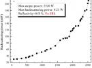 上海光機所全光纖化50 GHz窄線寬光纖激光器獲得2.5kW輸出