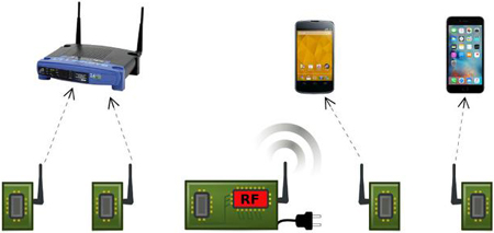 美研發無源WiFi設備：耗電量為傳統設備萬分一