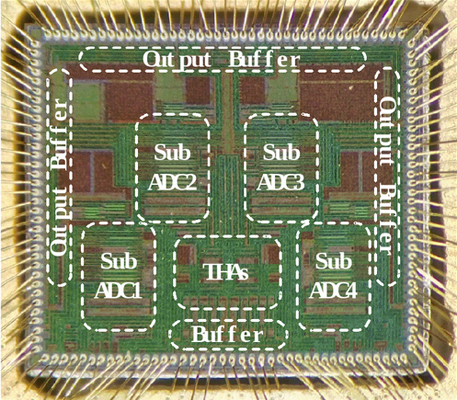 30Gsps 6bit ADC的實(shí)物照片和高頻測試結(jié)果