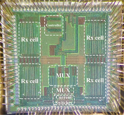 30Gsps 6bit DAC的實(shí)物照片和SFDR測試結(jié)果