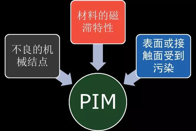 2016 第二屆中國移動通信無源互調研討會