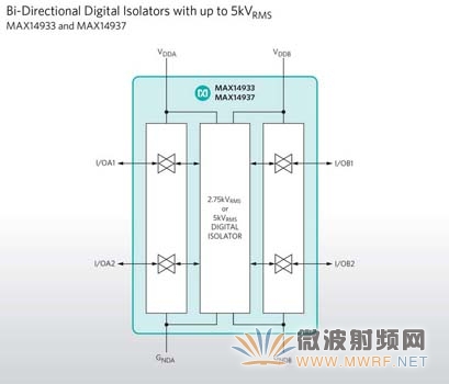 Maxim雙通道、雙向數字隔離器有效降低空間和系統復雜度