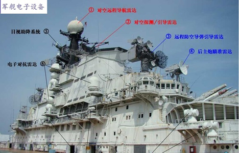 軍艦電子設備眾多，導致電源和電磁頻率的需求激增