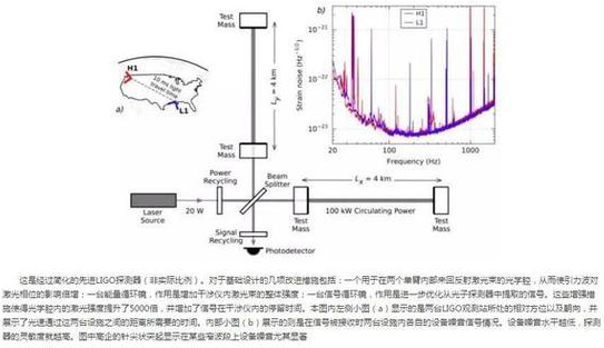 科學(xué)家再次探測到引力波信號