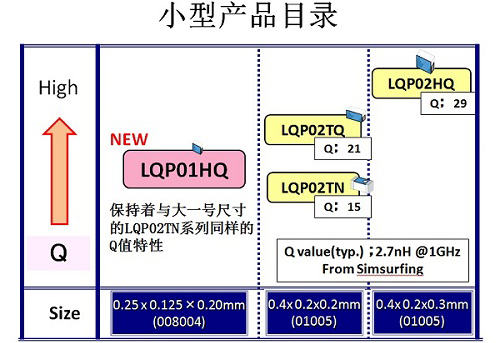 村田開始對世界最小008004尺寸的射頻電感器進(jìn)行量產(chǎn)
