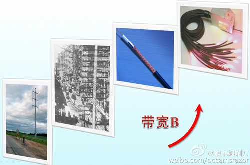 5G技術發展通俗解說