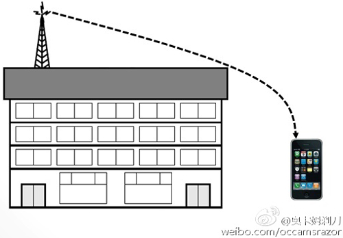 5G技術發展通俗解說