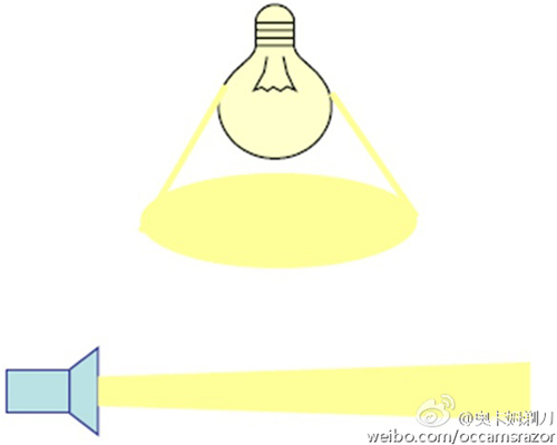 5G技術發展通俗解說