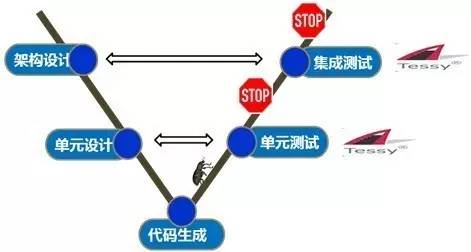 毫米波雷達系統的測試規范簡析