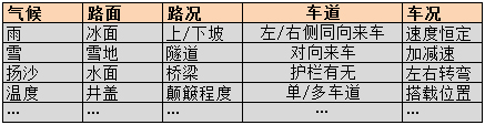 毫米波雷達系統的測試規范簡析