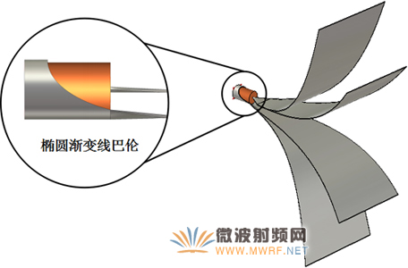 新型EMC寬帶TEM喇叭天線設計
