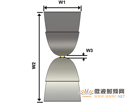 新型EMC寬帶TEM喇叭天線設計