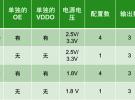 一次性可編程時鐘產生器OmniClock可提供最高設計靈活性和豐富功能