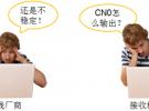 GPS OTA測試解決方案