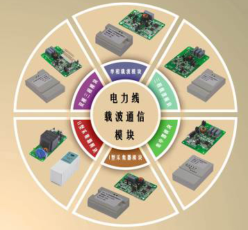 開發(fā)的多款電力線載波通信模塊
