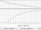無源互調(diào)測試儀的幾個關(guān)鍵指標(biāo)