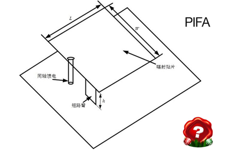 從大哥大到iPhone 手機天線的進化