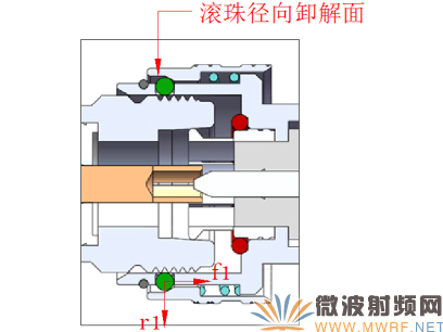 新型移動通信射頻連接器 QC4.1-9.5型的研究與分析