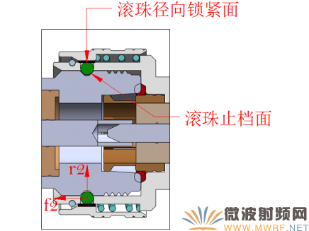 新型移動通信射頻連接器 QC4.1-9.5型的研究與分析