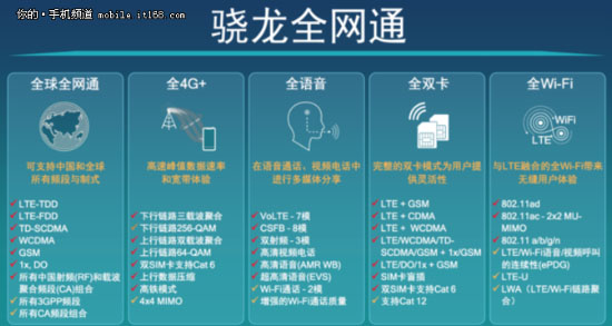 高通驍龍LTE調(diào)制解調(diào)器小講堂