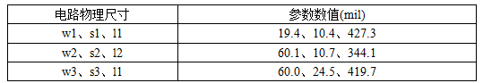 高頻板材RT/duriod 5880的電路物理尺寸優(yōu)化值